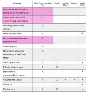 Feature Comparison Chart