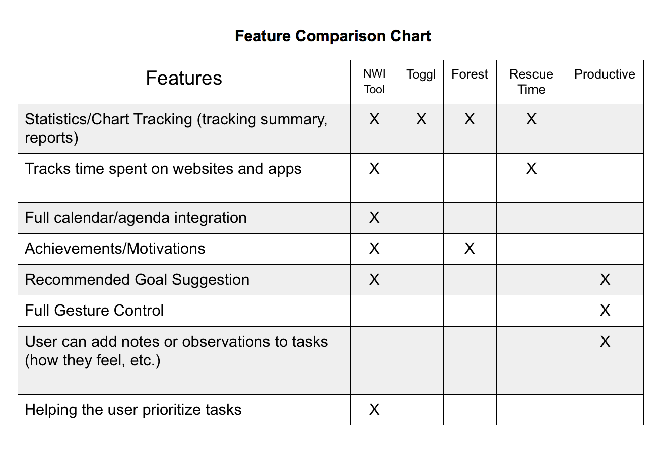 Set Out Feature Comparison Chart