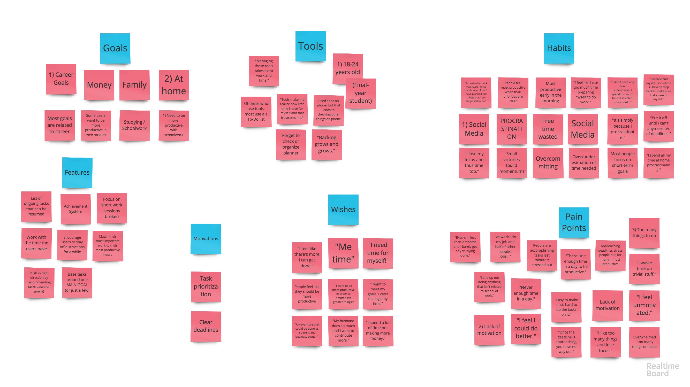 Set Out Affinity Diagram