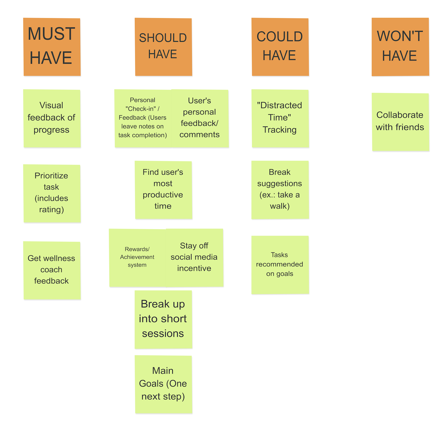 Set Out Moscow Feature Prioritization