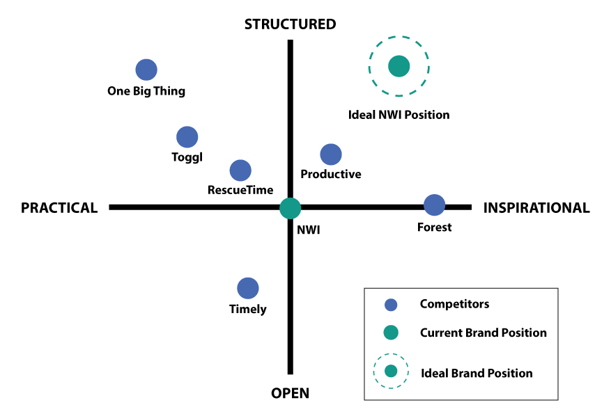 Set Out Market Positioning