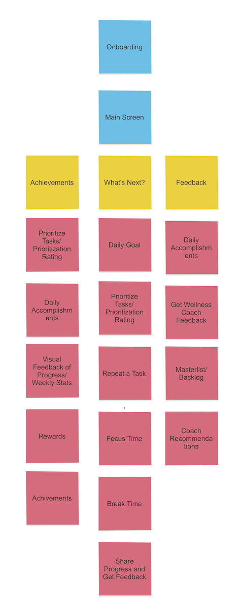 Set Out Site Map