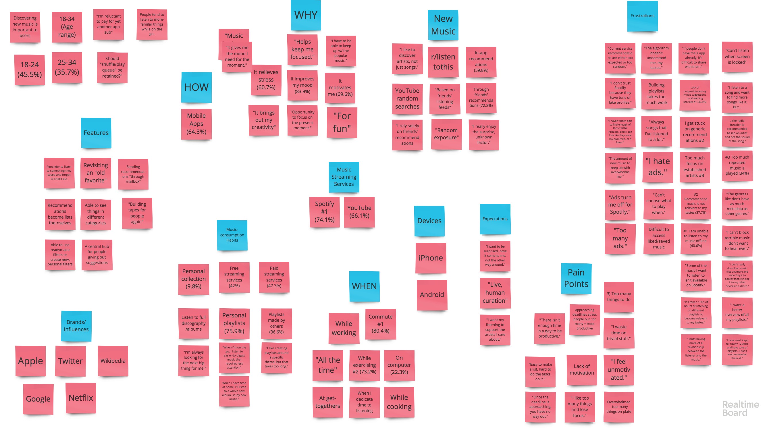 Music Crave Affinity Diagram